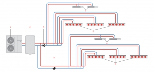 Συνδυασμός ενδοδαπέδιας θέρμανσης με μονάδες ανεμιστήρα – στοιχείου για θέρμανση &amp; ψύξη